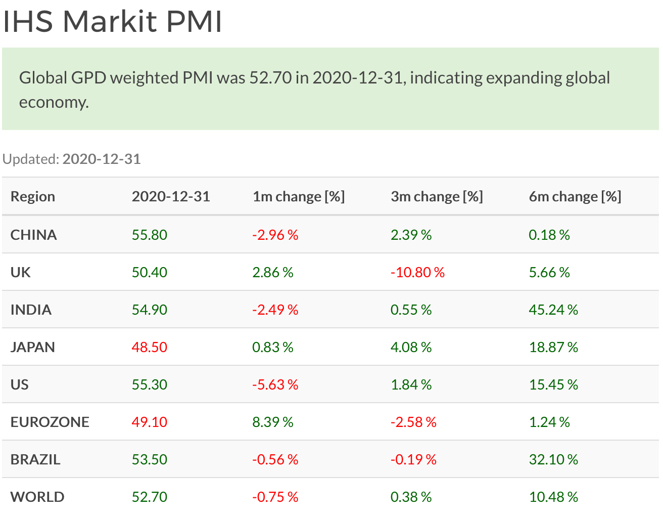 World Composite PMI, December 2020