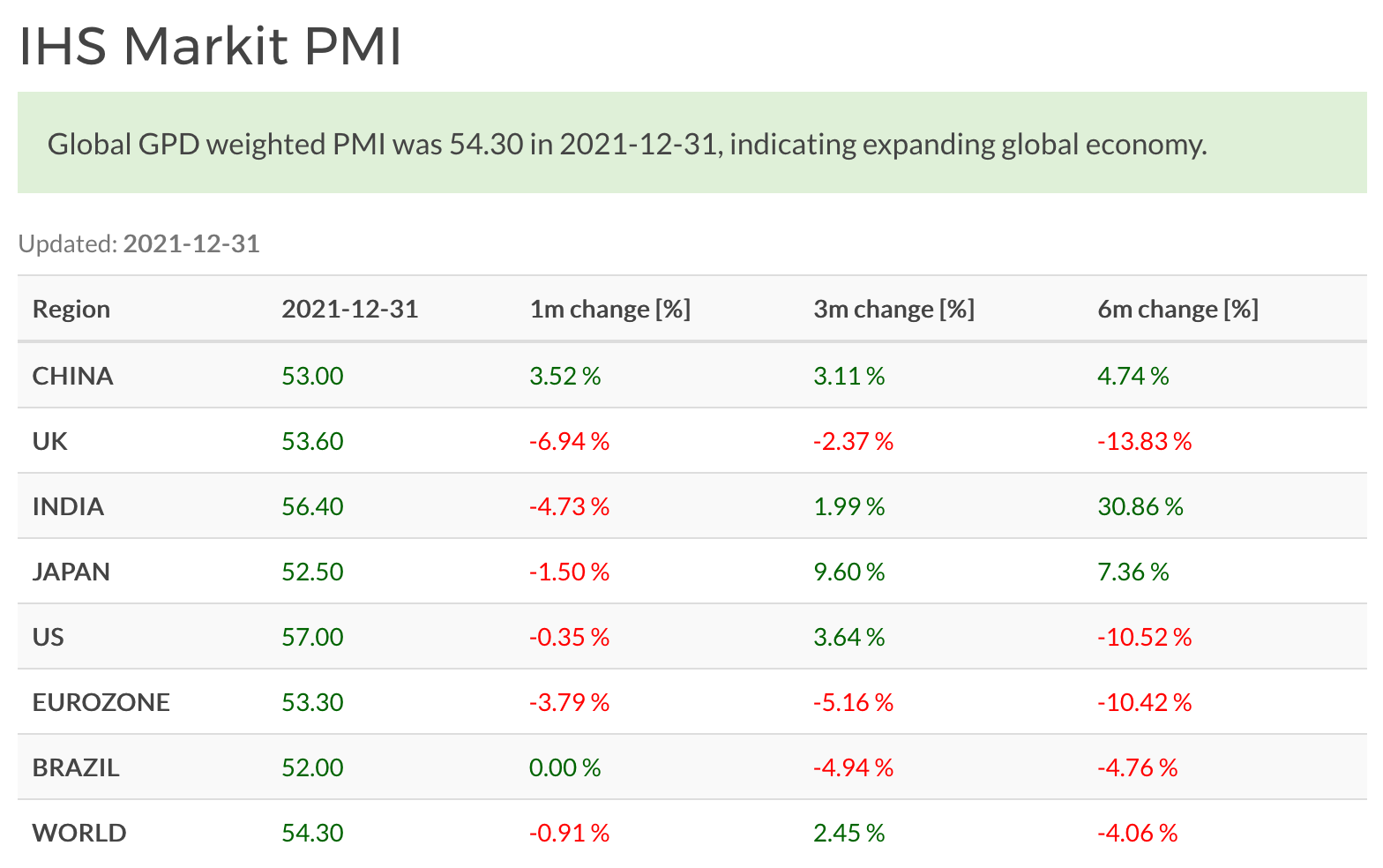 World Composite PMI, December 2022