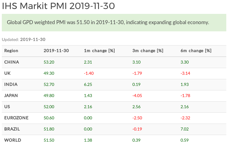 World Composite PMI November 2020