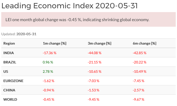 World LEI May 2020